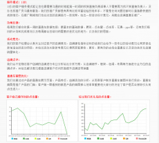 淘宝直通车推广