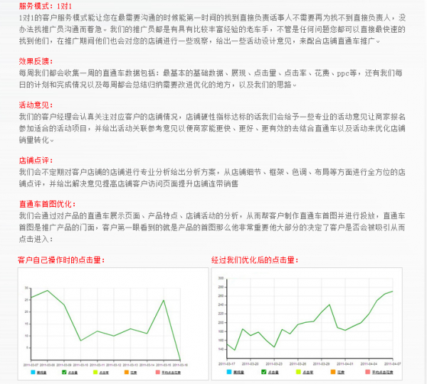 淘宝直通车推广